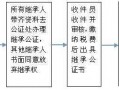 继承权公证流程（继承权公证流程是什么）