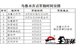 新兵政审流程（新兵政审都审什么）