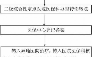 超转人员报销流程（超转人员转诊）