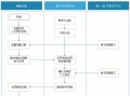 电签合同流程（签署电子合同的具体流程）