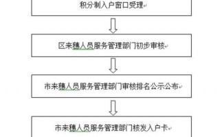 广州入户申请流程（广州入户申请需要什么条件）