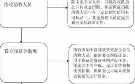 银行清收流程（银行清收流程图）