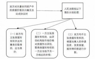 民事婚姻案件流程（婚姻民事纠纷找哪个部门）