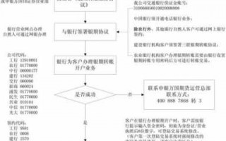 分公司银行开户流程（分公司银行开户流程及材料）