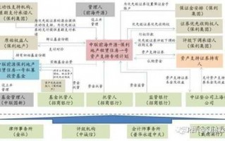 储架发行流程（储架发行对股票的影响）