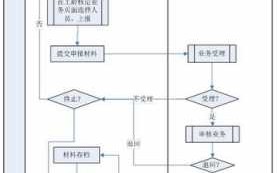 工龄认定办理流程（工龄认定办理流程及时间）