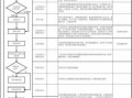 公司技术变更流程（公司技术变更流程图）