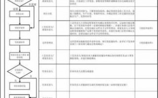 公司技术变更流程（公司技术变更流程图）