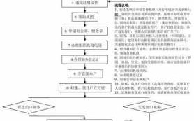 注册公司需要的流程（注册公司流程需要什么资料）