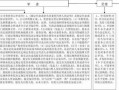 公司变更增资流程（公司增资扩股工商变更）