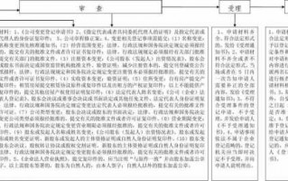 公司变更增资流程（公司增资扩股工商变更）