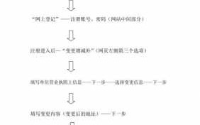 变更地址全流程（变更地址所需资料）