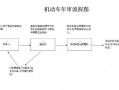 年审流程要多久（年审流程及所需材料）