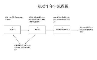 年审流程要多久（年审流程及所需材料）