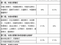 湖州房贷流程（湖州房贷政策2021）