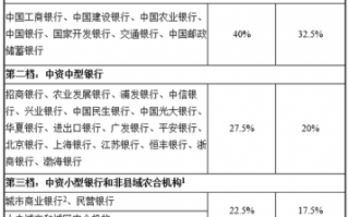 湖州房贷流程（湖州房贷政策2021）