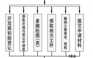 自办产权缴纳契税流程（自办产权证流程）