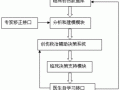 创伤评估流程（创伤评估方法）