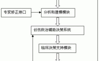 创伤评估流程（创伤评估方法）