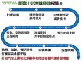 在北京上外地车牌流程（北京车上外地牌子需要什么手续）