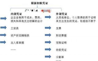 异地工程交税开票流程（异地工程交税开票流程视频）