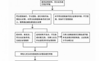 卖房代理公证流程（卖房代理公证流程）