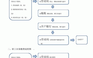 员工社保办理流程（新入职员工社保办理流程）