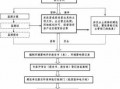 环评具体流程（环评流程及周期）