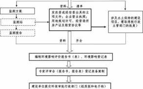 环评具体流程（环评流程及周期）