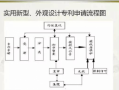 专利公司流程专员（专利流程专员发展前景怎么样）