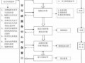 辐射许可证办理流程（办理辐射安全许可证规章制度）