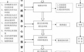 辐射许可证办理流程（办理辐射安全许可证规章制度）