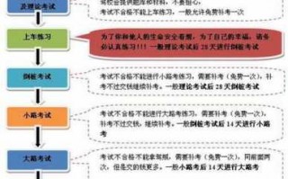 学驾照什么流程（学驾照什么流程最快）