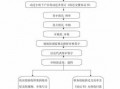 拆迁程序流程（拆迁程序流程图）