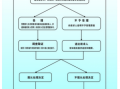 专利侵权起诉流程（专利侵权被起诉一般怎么应对）