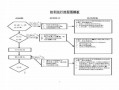 行权流程（行权流程图）