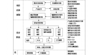 项目开发流程总图（项目的开发流程）