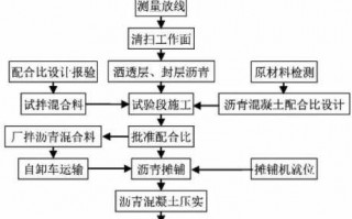 乡村修路流程（乡村修路的流程）