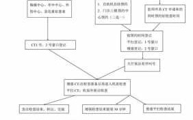 医院CT复查流程（医院ct复查流程图）