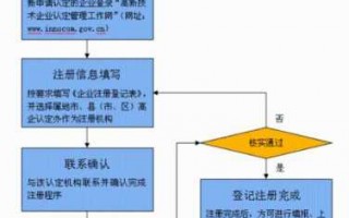 北京申请高新企业流程（北京申请高新企业流程及费用）