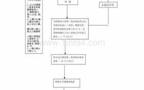 公司税务登记注销流程（税务登记注销流程和资料）