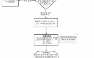 客运办理流程（客运证在哪里办理）