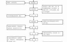 去按摩店的流程（去按摩店的流程图）