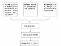 内蒙医保报销流程（内蒙古医保报销多久到账）