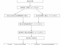 申请办理校车流程（申请校车资格证需要准备什么）