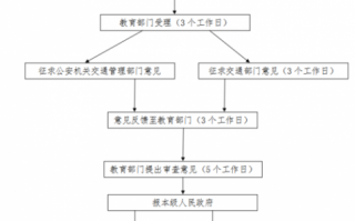 申请办理校车流程（申请校车资格证需要准备什么）