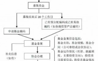 有限合伙基金备案流程（有限合伙企业 基金备案）