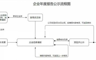 工商公示流程（工商公示是啥意思）