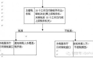 重庆福利企业退税流程（福利企业退税计算）