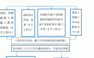 关于施工证办理流程（关于施工证办理流程的说明）